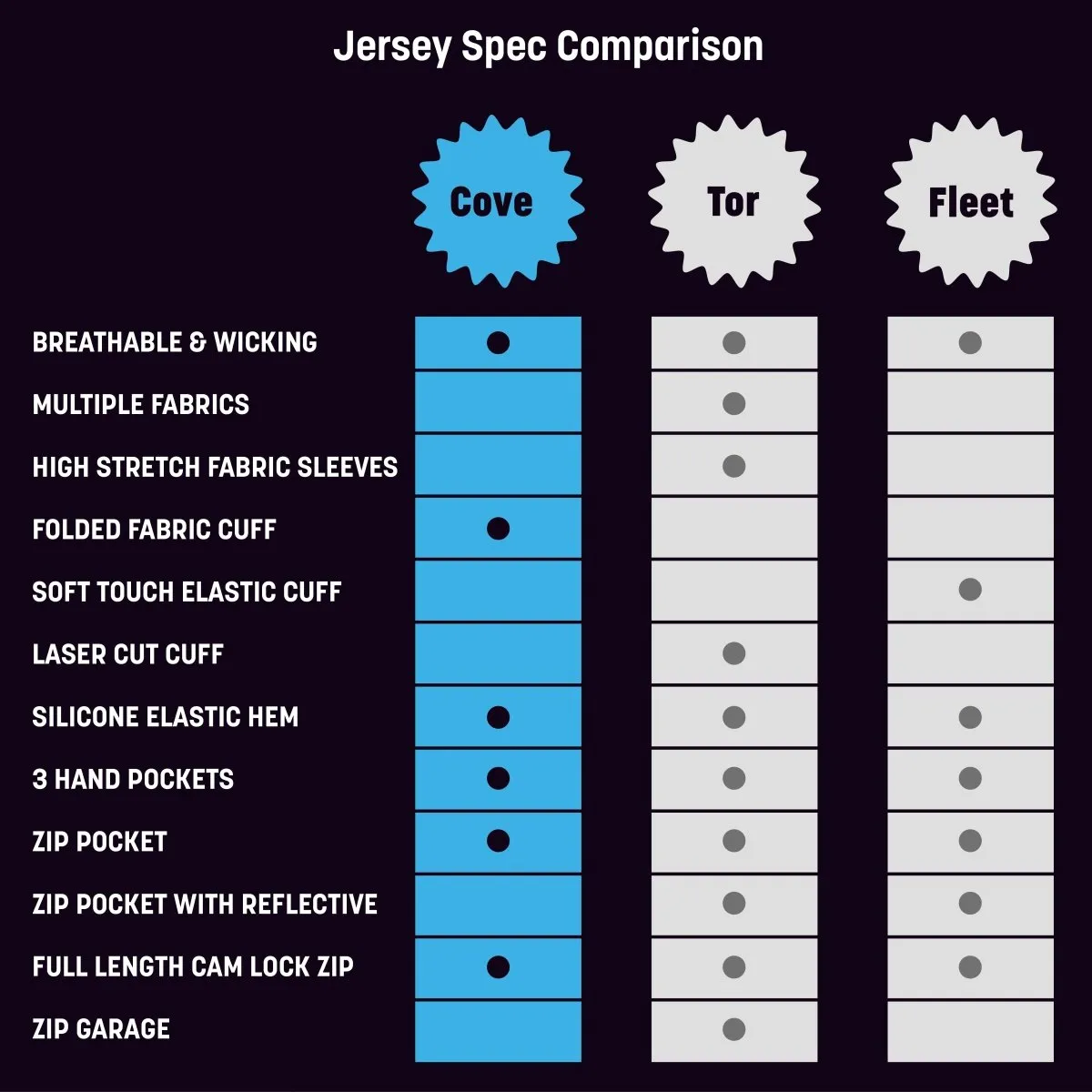 Mens Classic Red Cycling Jersey